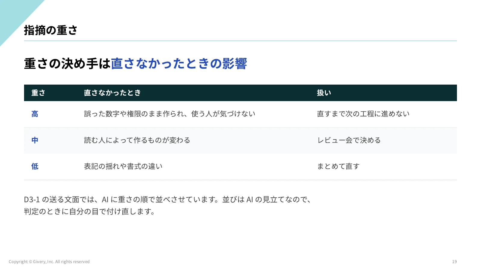 19ページ 理解度チェック1の答え