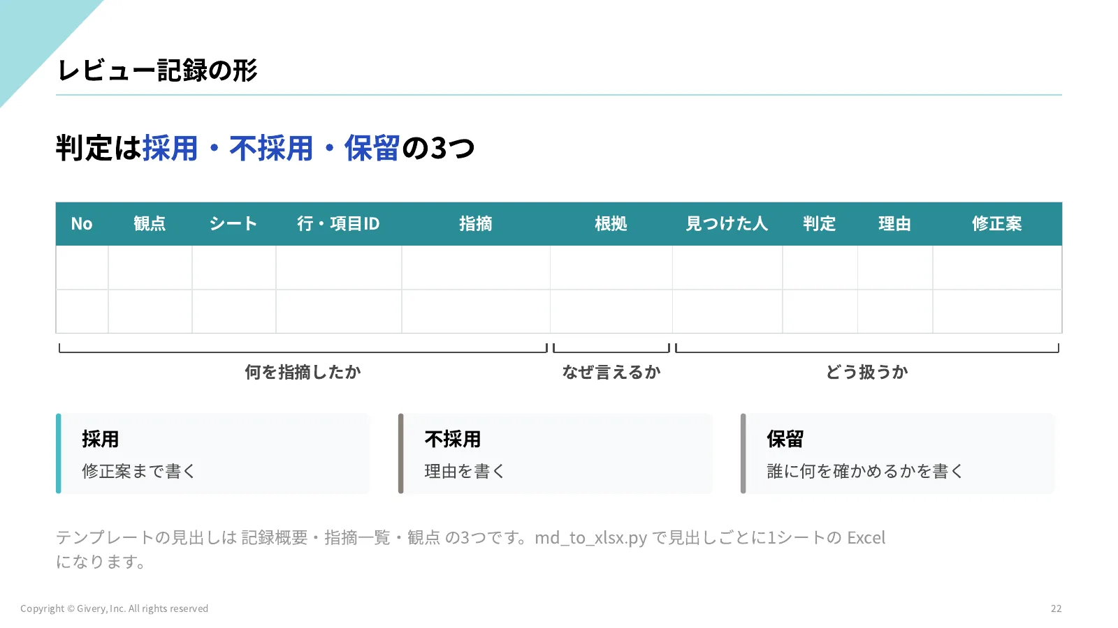 22ページ STEP1 自分で指摘を書く