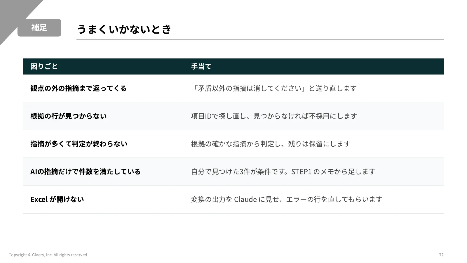 32ページ D3-2 の流れ