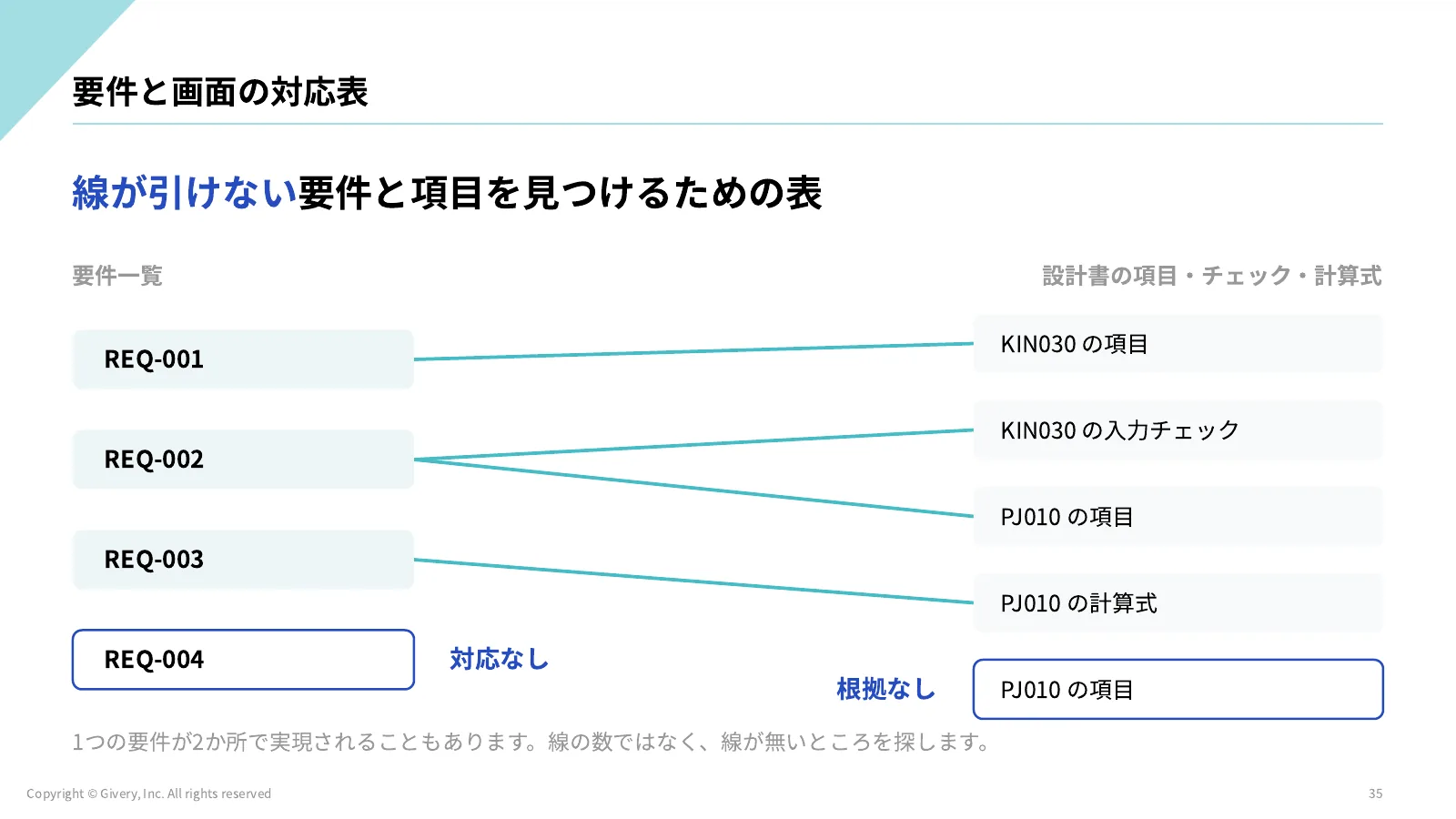 35ページ 早く終わった方へ
