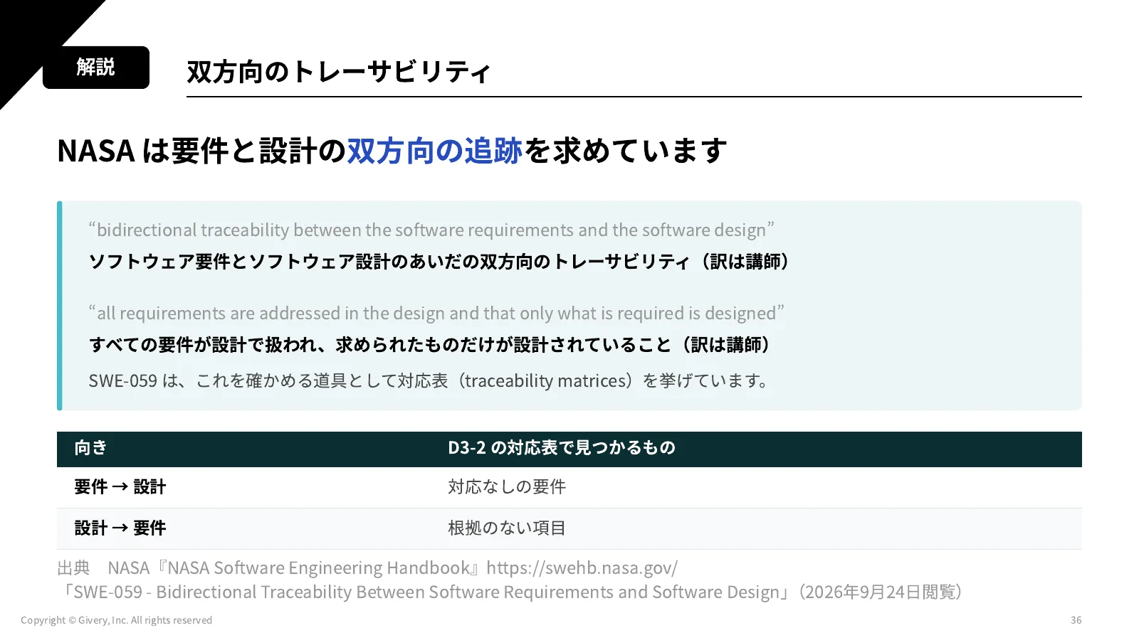 36ページ 休憩