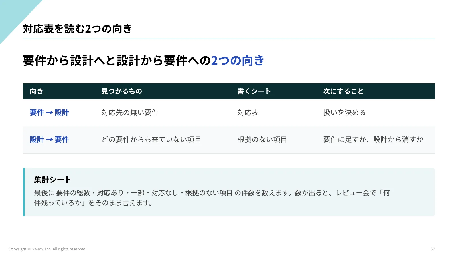 37ページ 収支ダッシュボードの作成