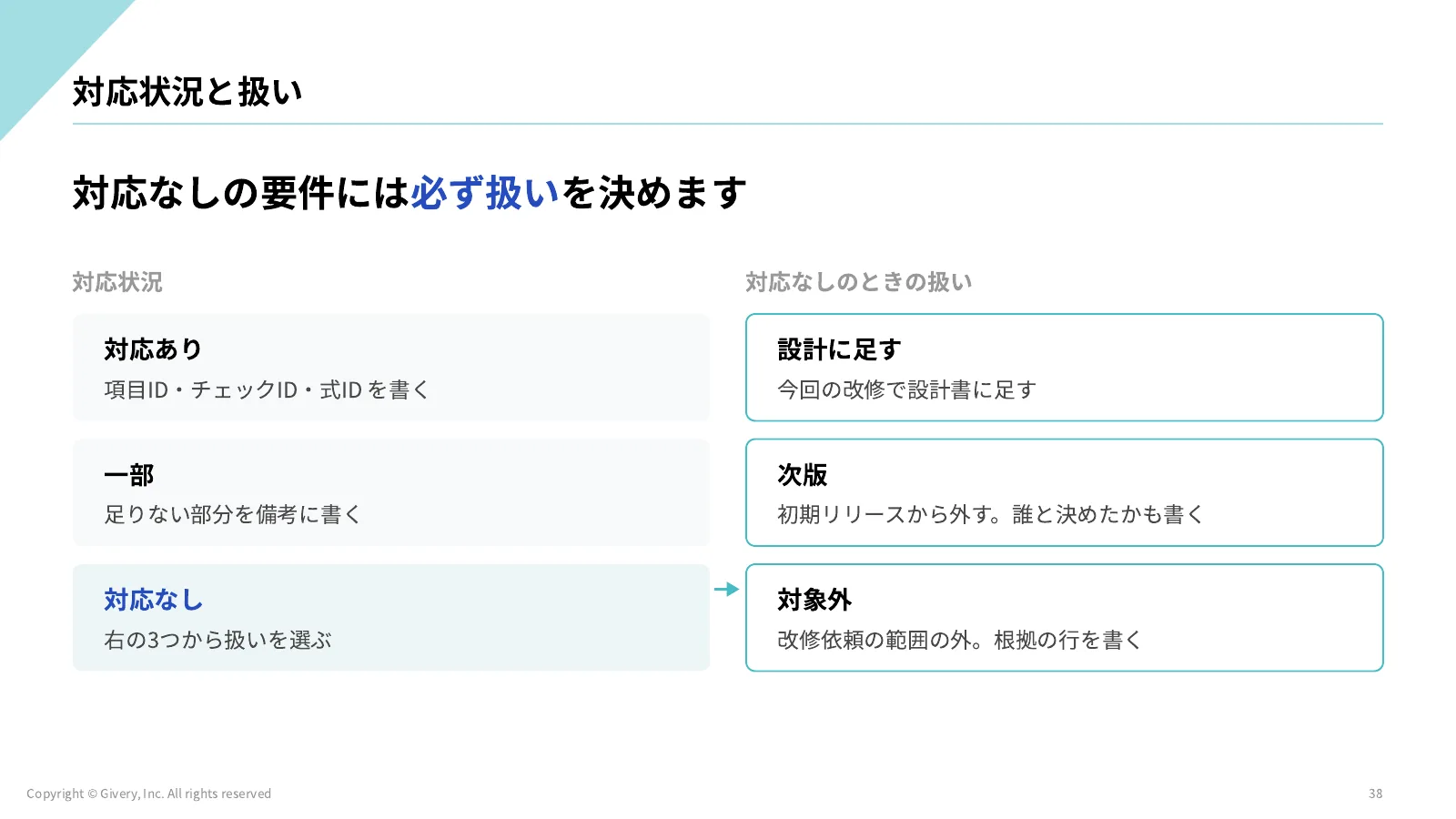 38ページ データから画面までの流れ