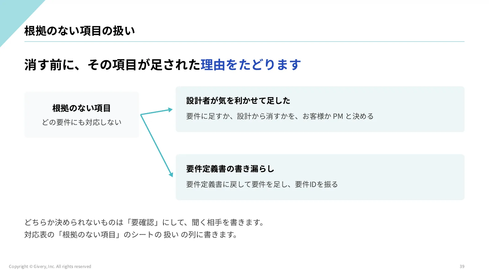 39ページ 粒度のそろえ方