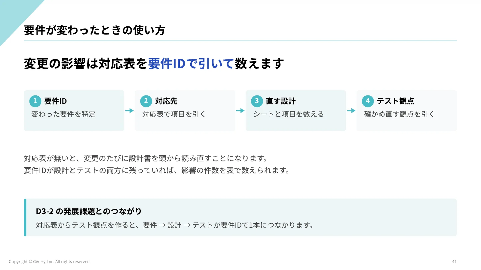41ページ 検算の仕方