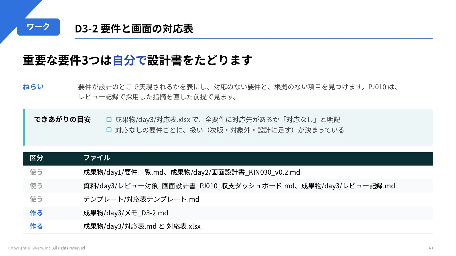 43ページ 理解度チェック2