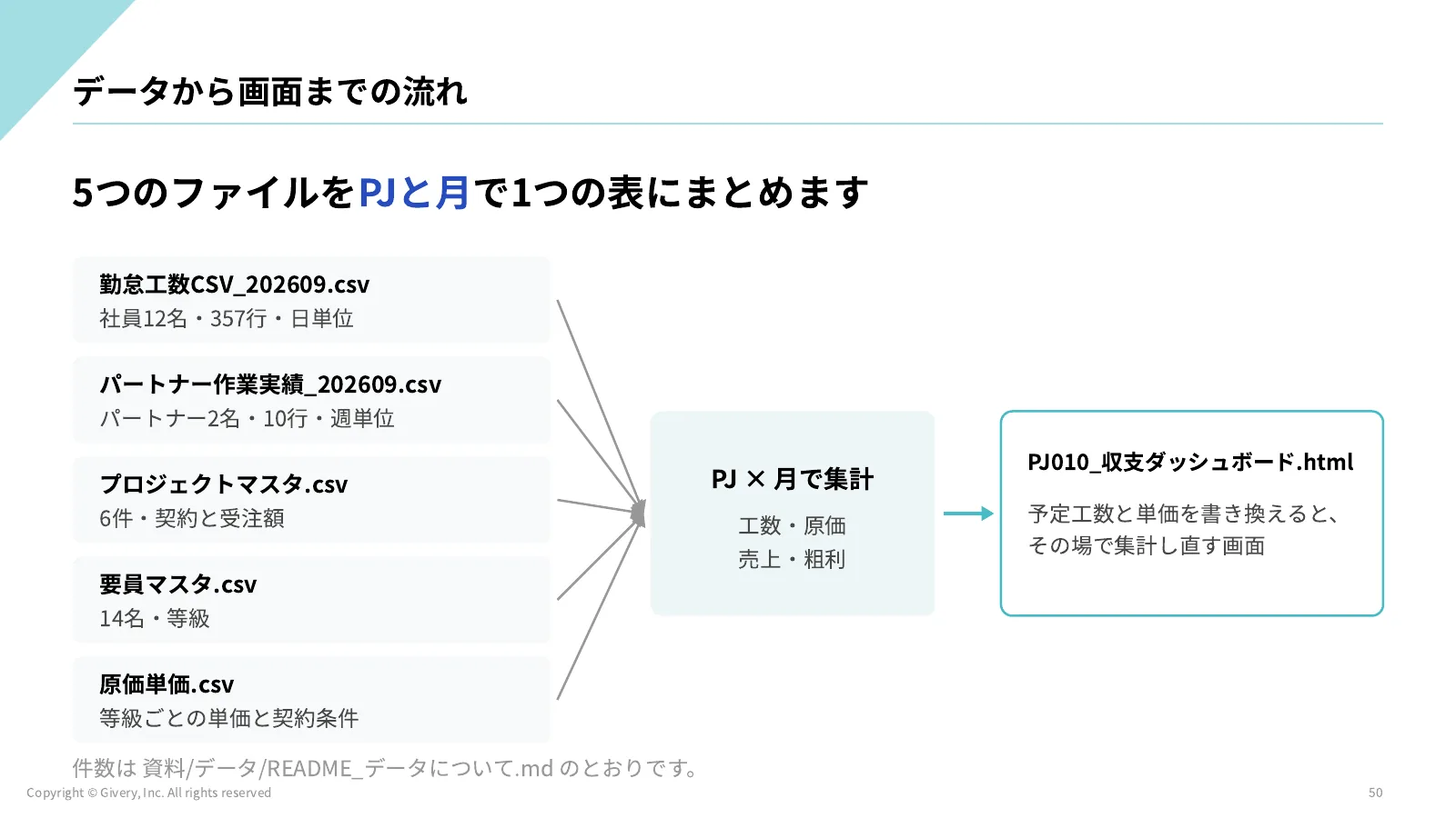50ページ STEP3・4 操作と検算