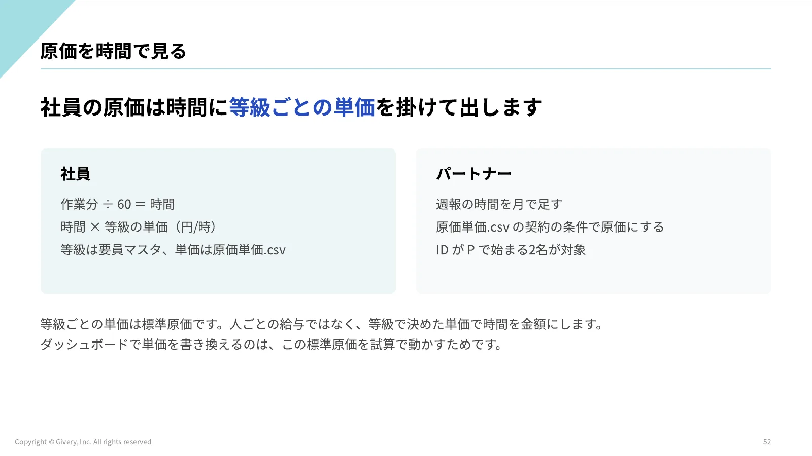 52ページ 成果物のまとめ