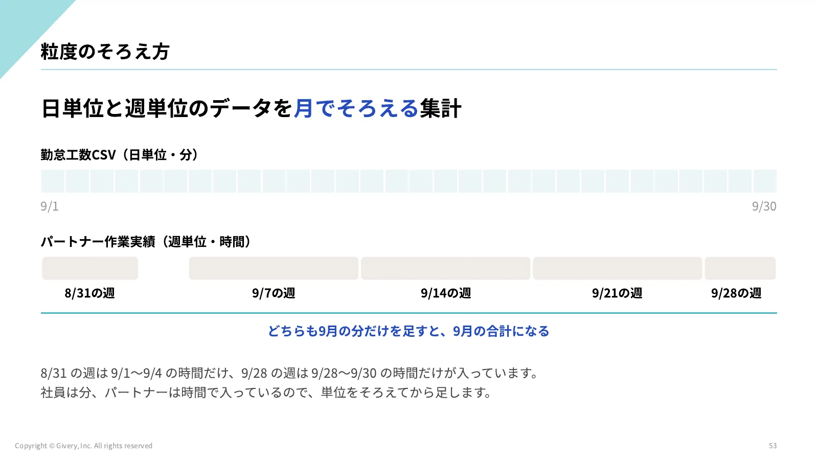 53ページ レビュー会資料の作り方