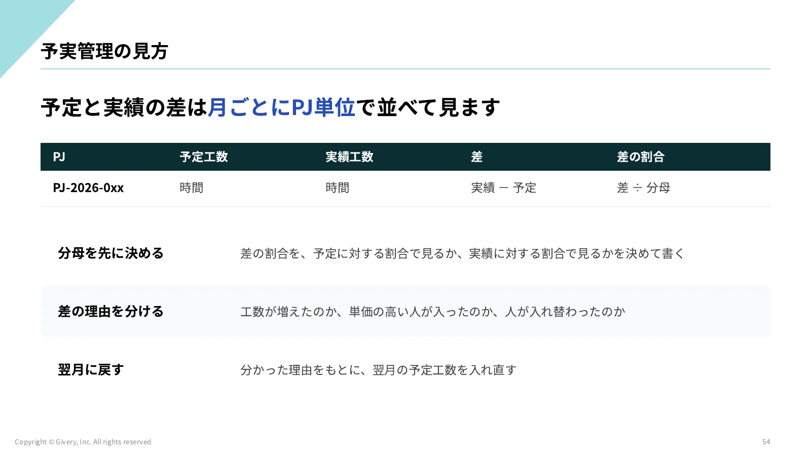 54ページ 利用ルールのたたき台