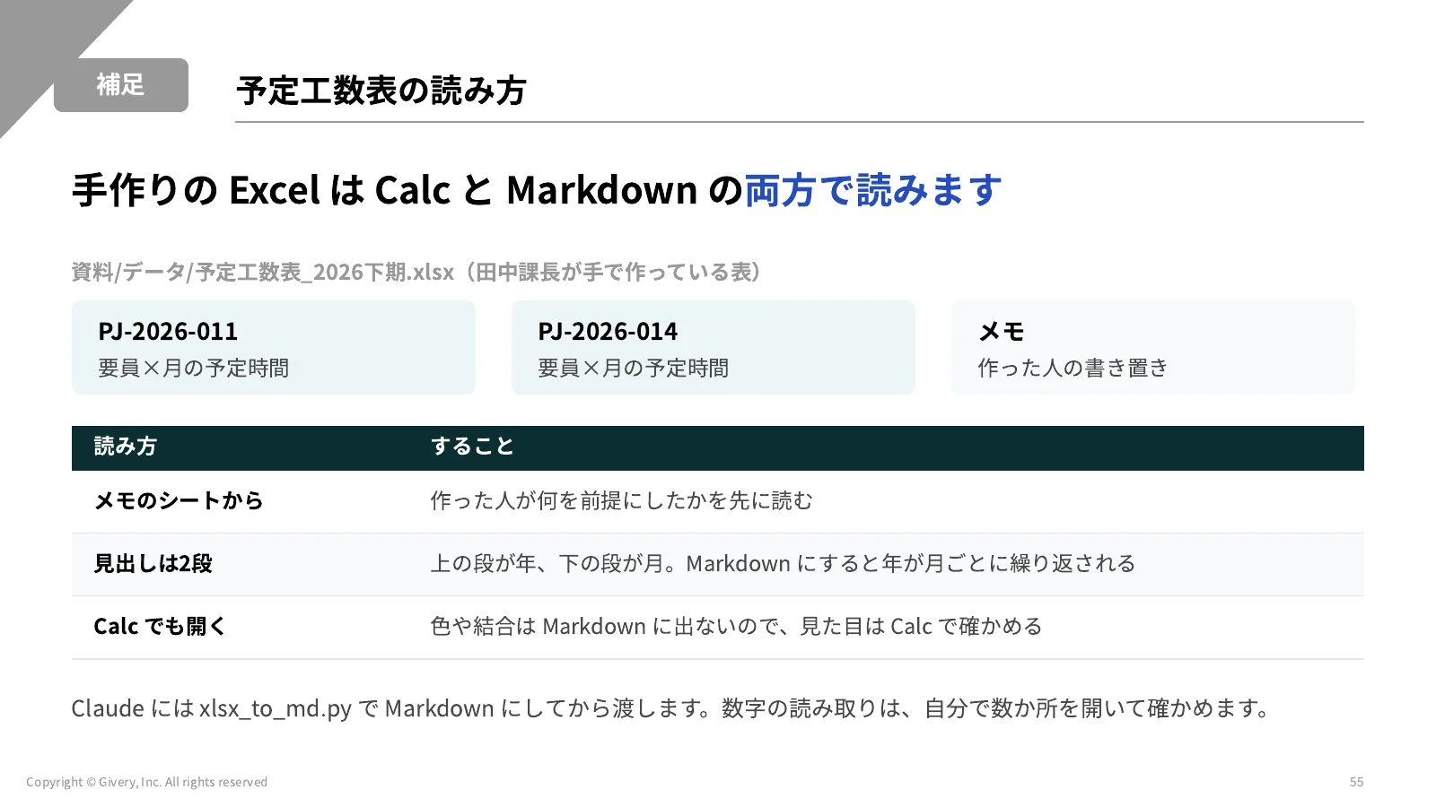 55ページ AIに入力する前の確認