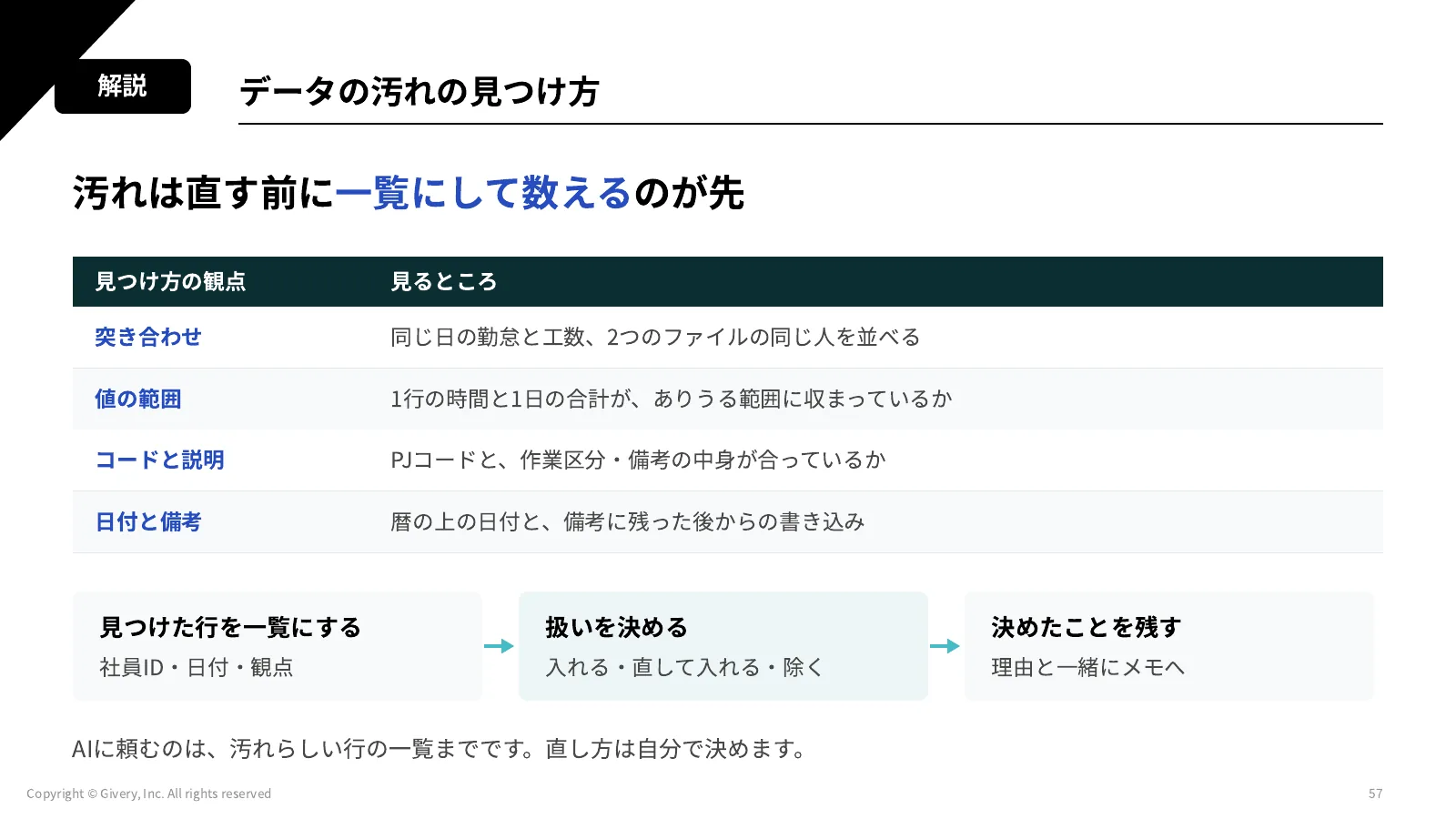 57ページ D3-4 の流れ