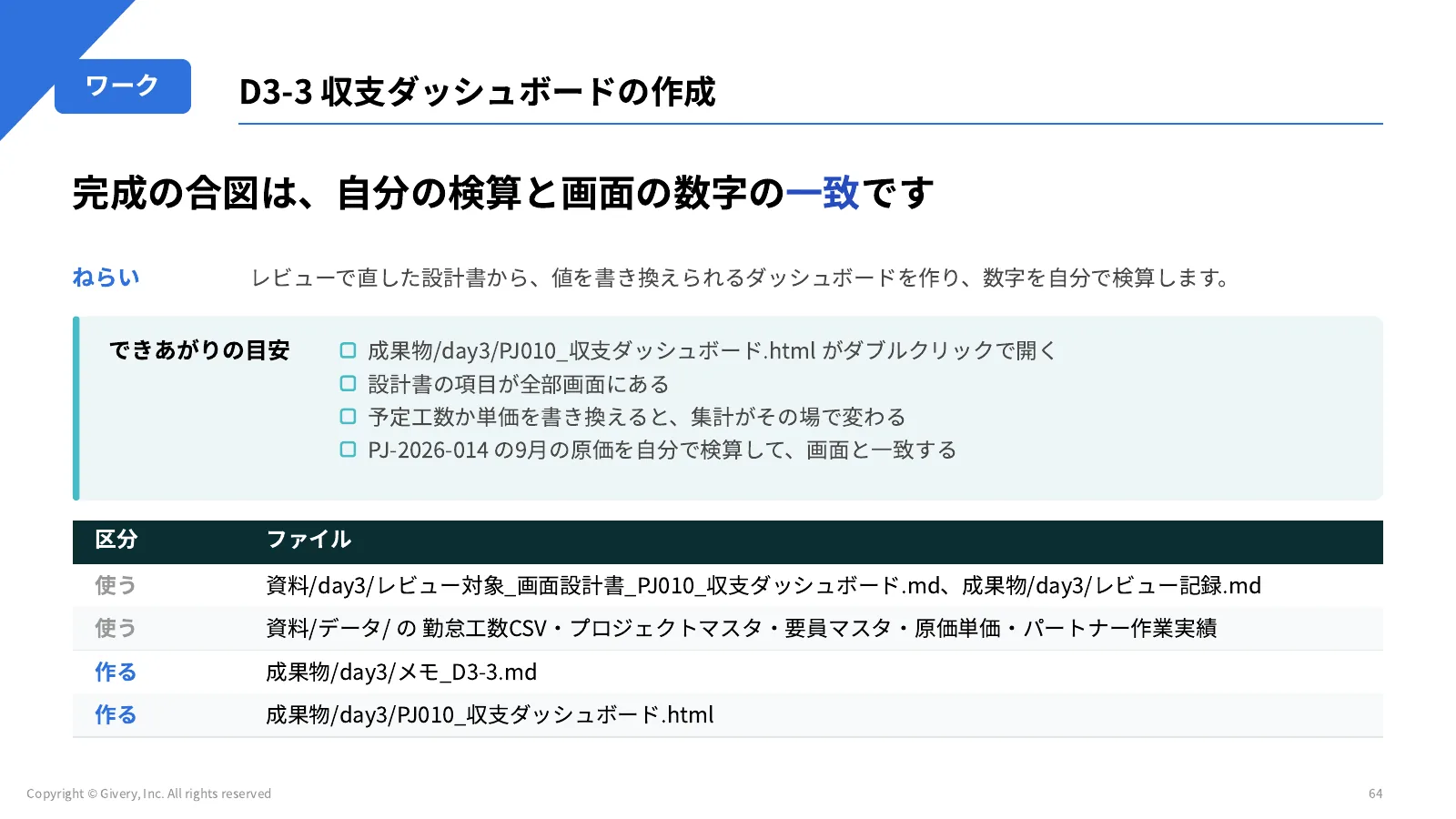 64ページ 理解度チェック3