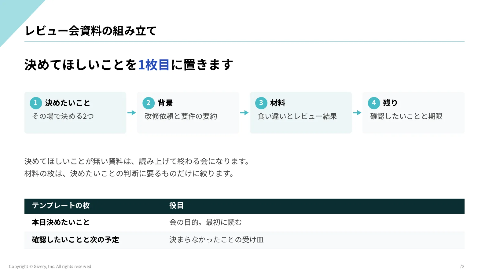 72ページ レビュー会資料の組み立て