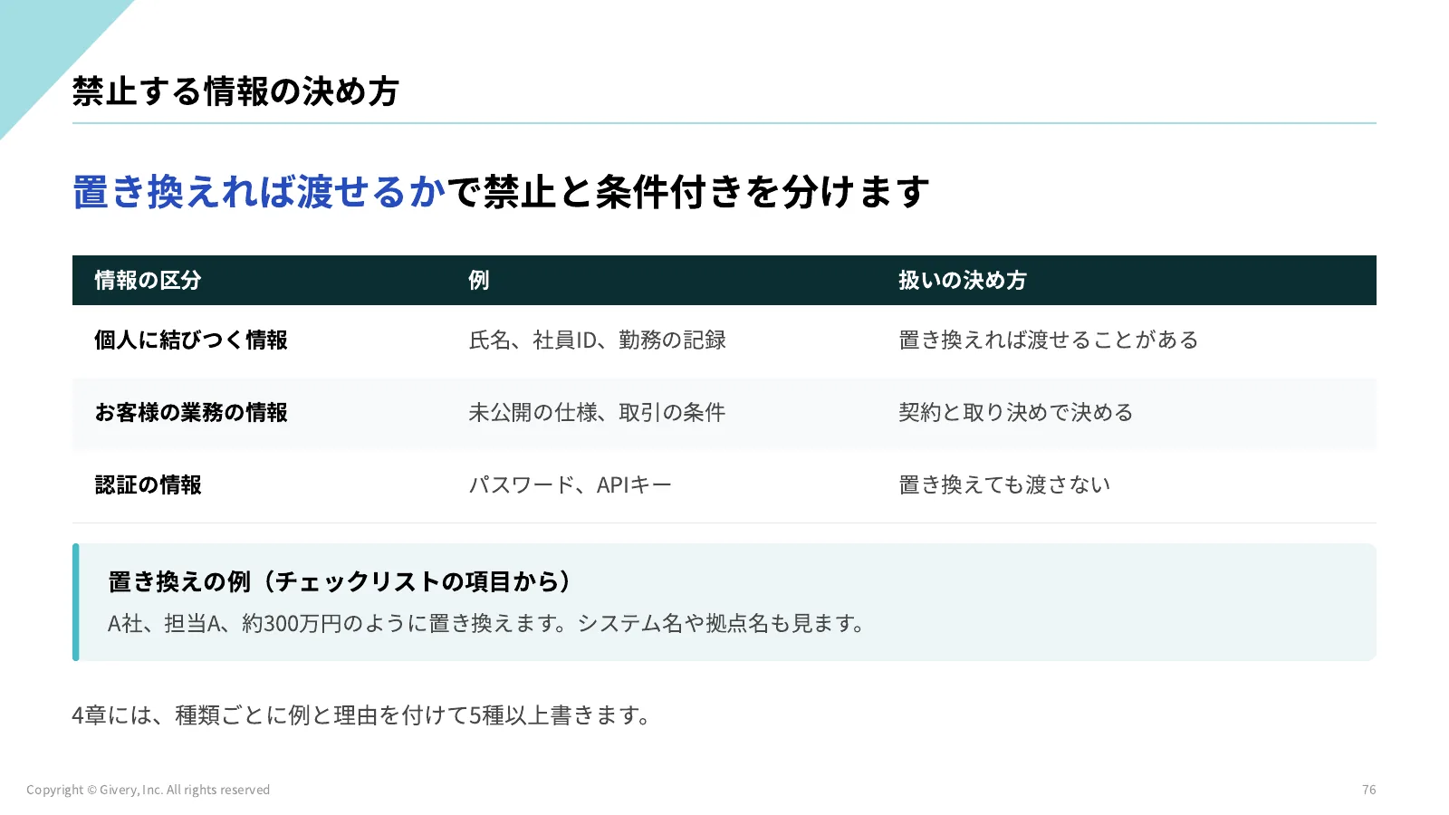 76ページ 禁止する情報の決め方