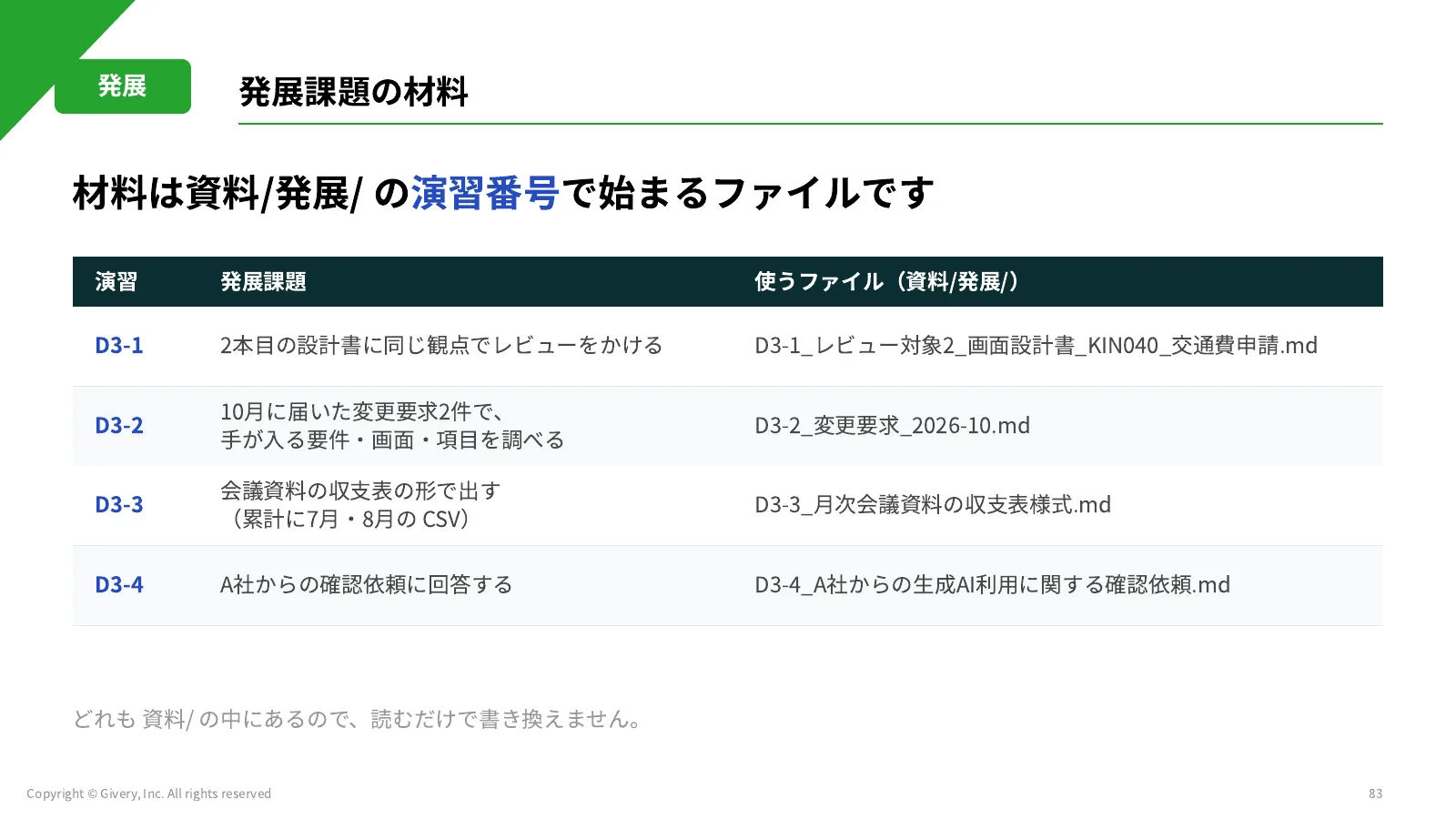 83ページ 発展課題の材料